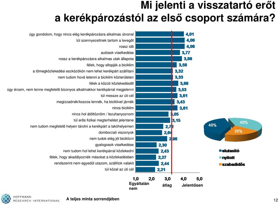 biciklim a tömegközlekedési eszközökön nem lehet kerékpárt szállítani nem tudom hová letenni a biciklim közterületen félek a közúti közlekedést l úgy érzem, nem lenne megfelel bizonyos alkalmakkor