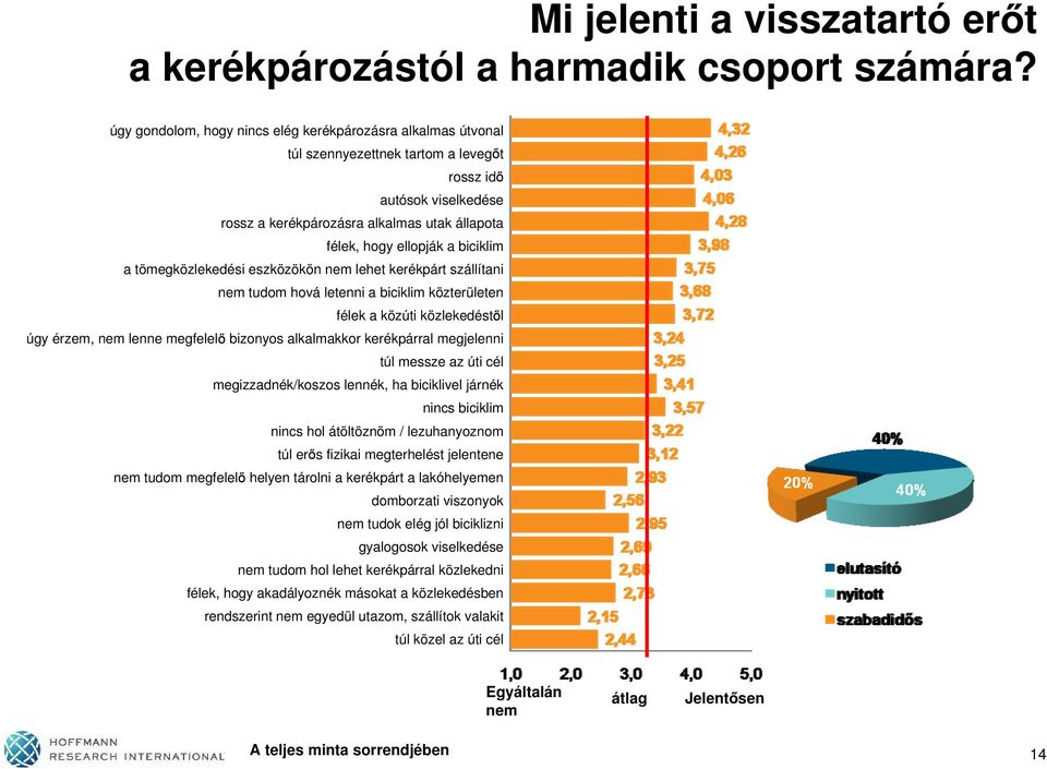 biciklim a tömegközlekedési eszközökön nem lehet kerékpárt szállítani nem tudom hová letenni a biciklim közterületen félek a közúti közlekedést l úgy érzem, nem lenne megfelel bizonyos alkalmakkor