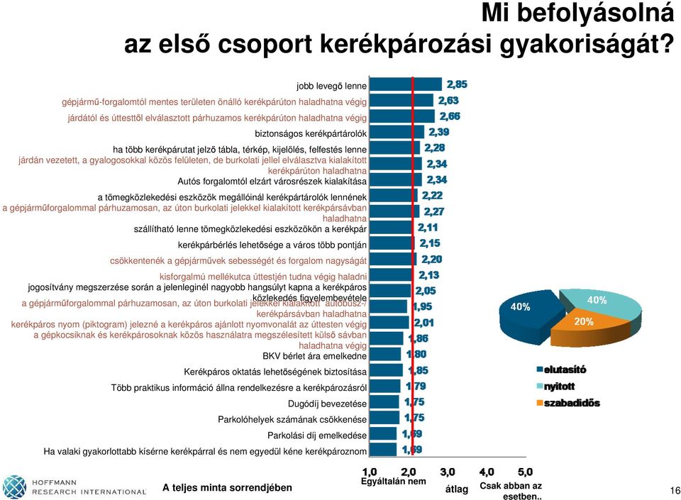 több kerékpárutat jelz tábla, térkép, kijelölés, felfestés lenne járdán vezetett, a gyalogosokkal közös felületen, de burkolati jellel elválasztva kialakított kerékpárúton haladhatna Autós