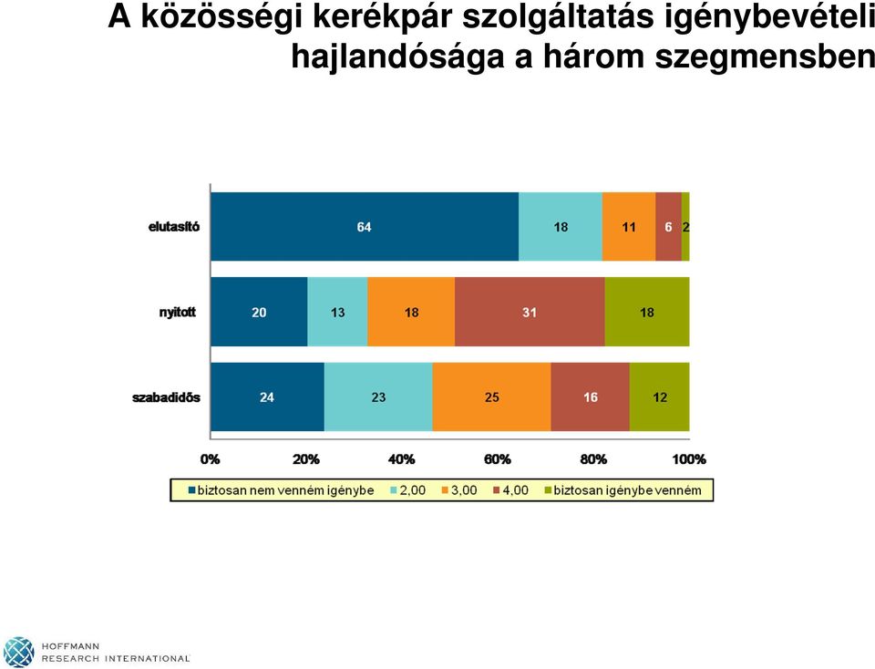 szolgáltatás