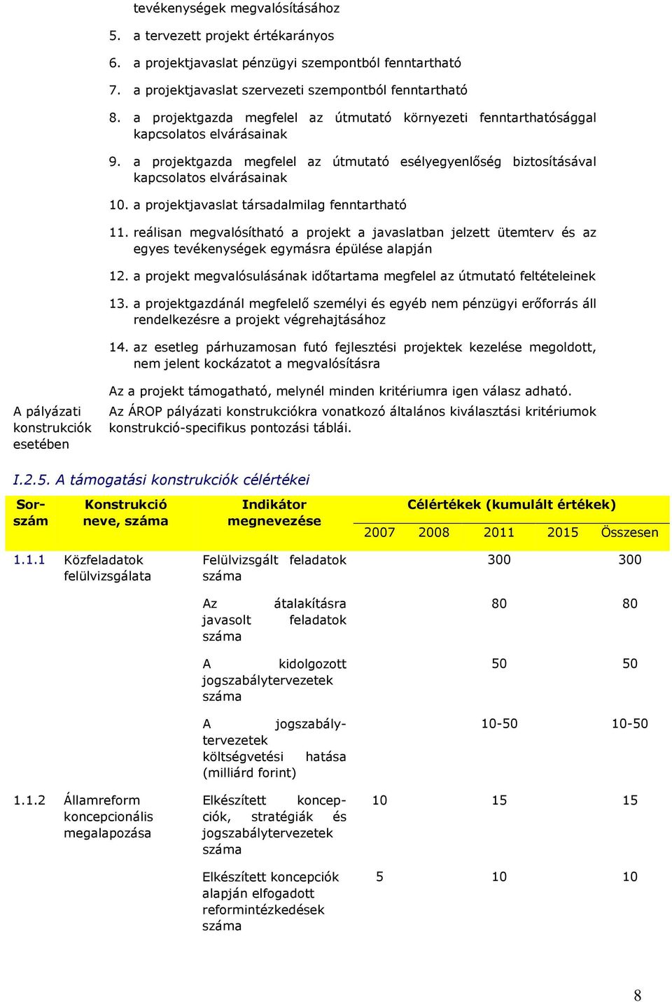 a projektjavaslat társadalmilag fenntartható 11. reálisan megvalósítható a projekt a javaslatban jelzett ütemterv és az egyes tevékenységek egymásra épülése alapján 12.