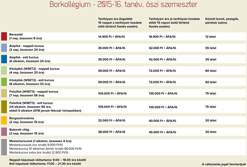 borok, pezsgők, párlatok száma 14.900 Ft + ÁFA/fő 16.900 Ft + ÁFA/fő 12 tétel Alapfok - nappali kurzus (3 nap, összesen 24 óra) 35.000 Ft + ÁFA/fő 42.000 Ft + ÁFA/fő 35 tétel Alapfok - 35.