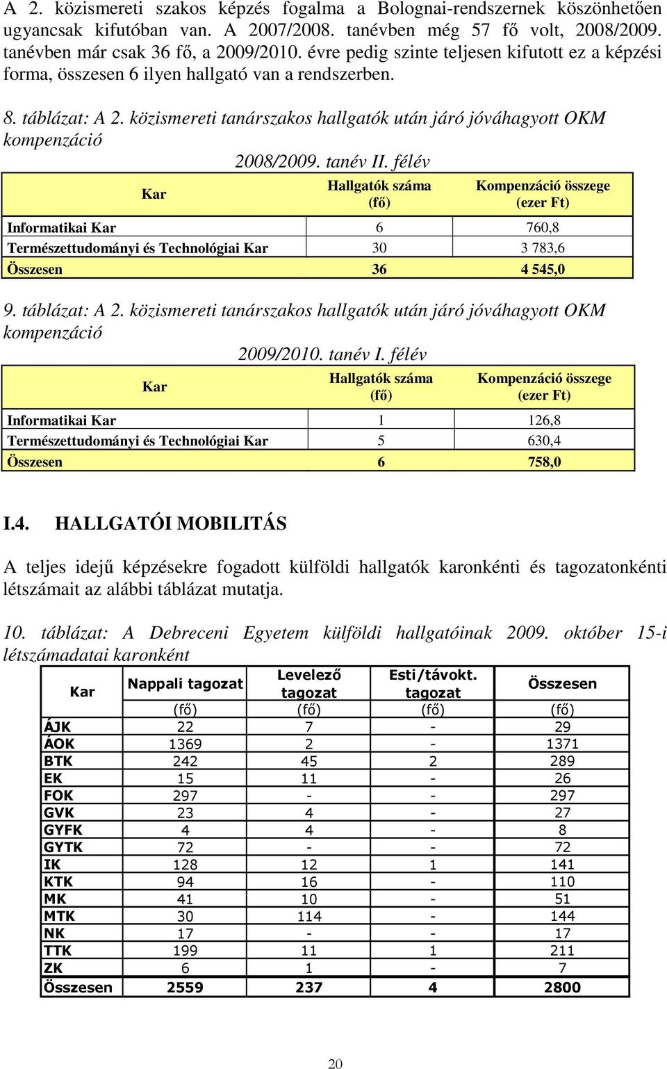 közismereti tanárszakos hallgatók után járó jóváhagyott OKM kompenzáció 2008/2009. tanév II.