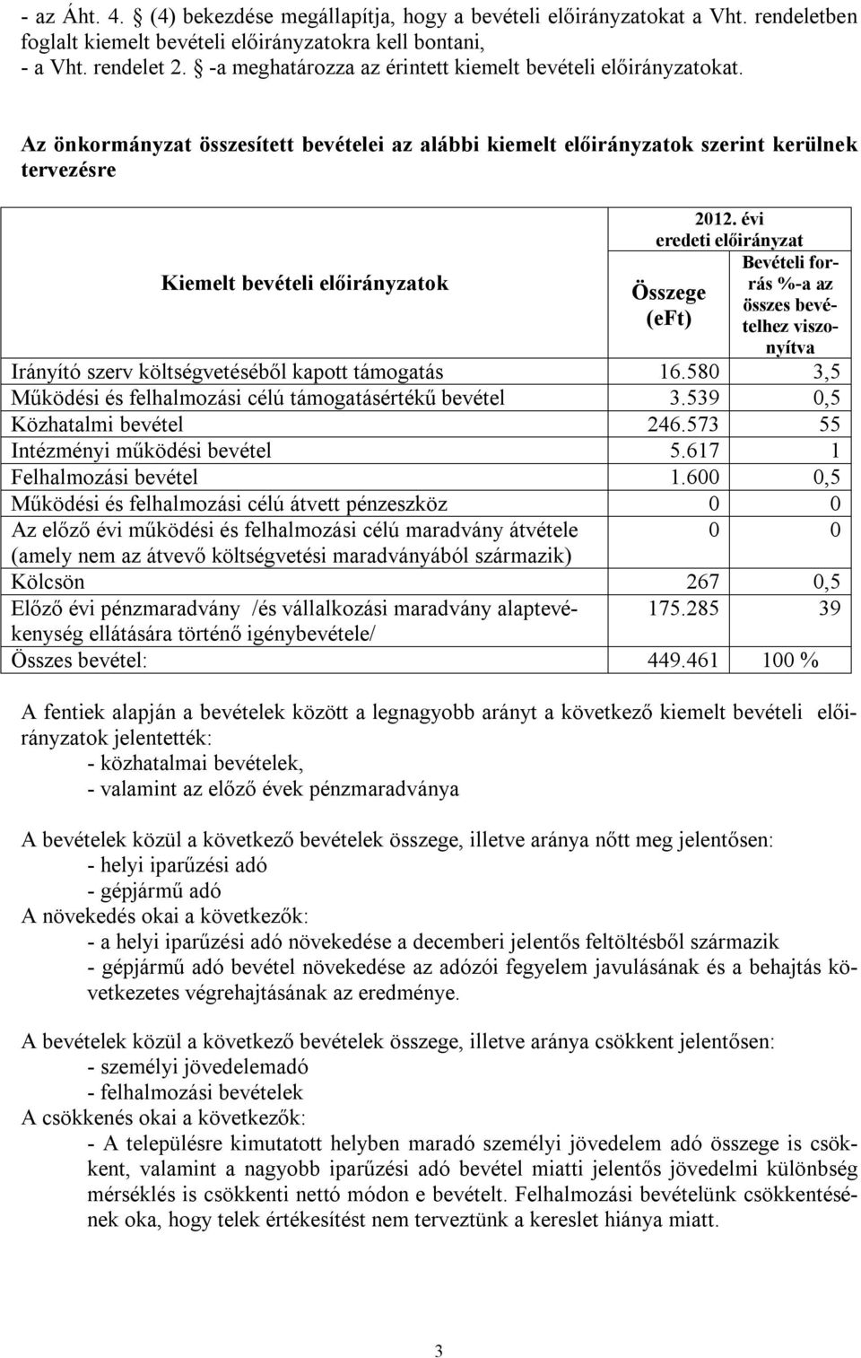 évi eredeti előirányzat Összege (eft) Bevételi forrás %-a az összes bevételhez viszonyítva Irányító szerv költségvetéséből kapott támogatás 16.