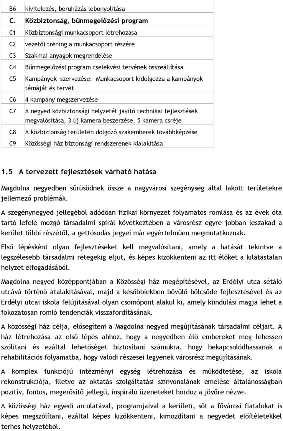 cselekvési tervének összeállítása Kampányok szervezése: Munkacsoport kidolgozza a kampányok témáját és tervét 4 kampány megszervezése A negyed közbiztonsági helyzetét javító technikai fejlesztések