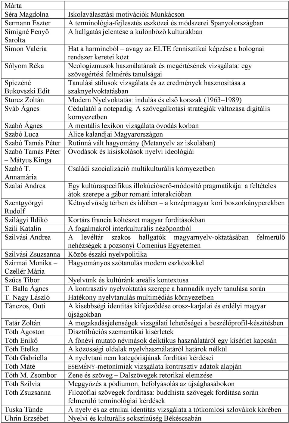 felmérés tanulságai Spiczéné Bukovszki Edit Tanulási stílusok vizsgálata és az eredmények hasznosítása a szaknyelvoktatásban Sturcz Zoltán Modern Nyelvoktatás: indulás és első korszak (1963 1989)