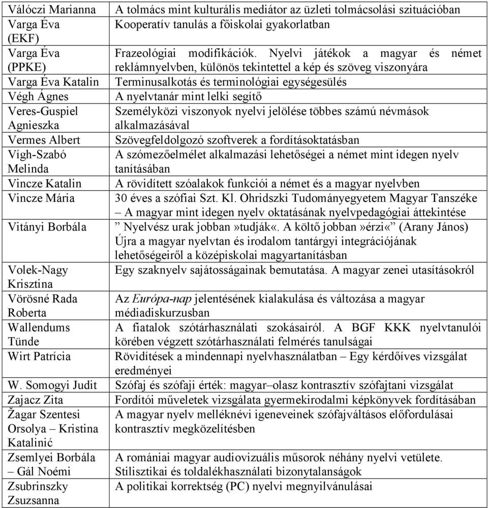 lelki segítő Veres-Guspiel Személyközi viszonyok nyelvi jelölése többes számú névmások Agnieszka alkalmazásával Vermes Albert Szövegfeldolgozó szoftverek a fordításoktatásban Vígh-Szabó A