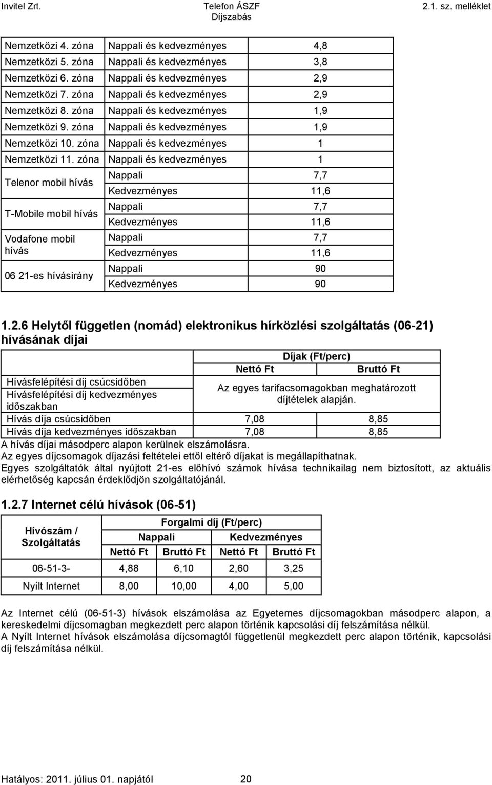 zóna Nappali és kedvezményes 1 Nappali 7,7 Telenor hívás Kedvezményes 11,6 Nappali 7,7 T-Mobile hívás Kedvezményes 11,6 Vodafone Nappali 7,7 hívás Kedvezményes 11,6 Nappali 90 0621-es hívásirány