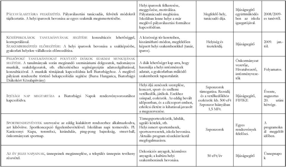 együttműködés ben az iskola igazgatójával. 2008/2009- es tanévtől. KÖZÉPISKOLÁSOK TANULMÁNYÁNAK SEGÍTÉSE konzultációs lehetőséggel, korrepetálással.