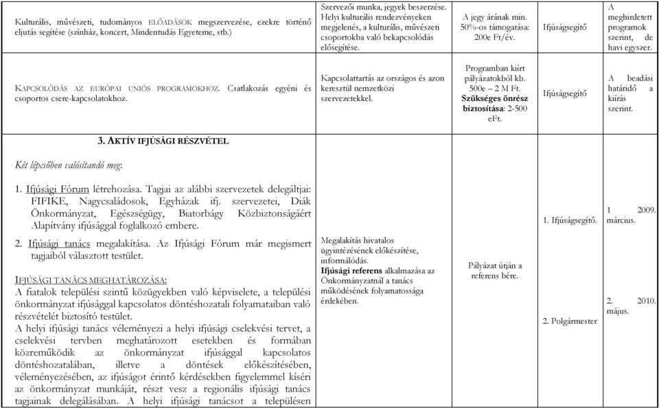 A meghirdetett programok szerint, de havi egyszer. KAPCSOLÓDÁS AZ EURÓPAI UNIÓS PROGRAMOKHOZ. Csatlakozás egyéni és csoportos csere-kapcsolatokhoz.