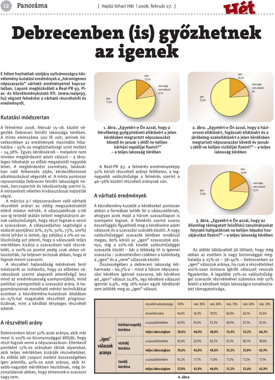 Lapunk megbízásából a Real PR 93. Piac és Közvéleménykutató Kft. (www.realpr93. hu) végzett felmérést a várható részvételről és eredményről.