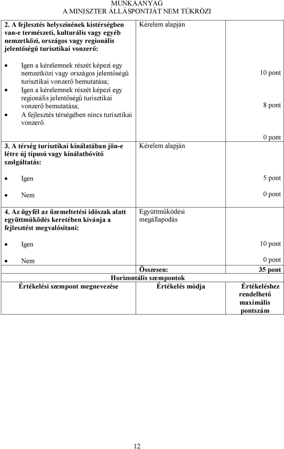 turisztikai vonzerő. 10 pont 8 pont 3. A térség turisztikai kínálatában jön-e létre új típusú vagy kínálatbővítő szolgáltatás: Kérelem alapján 0 pont Igen Nem 5 pont 0 pont 4.