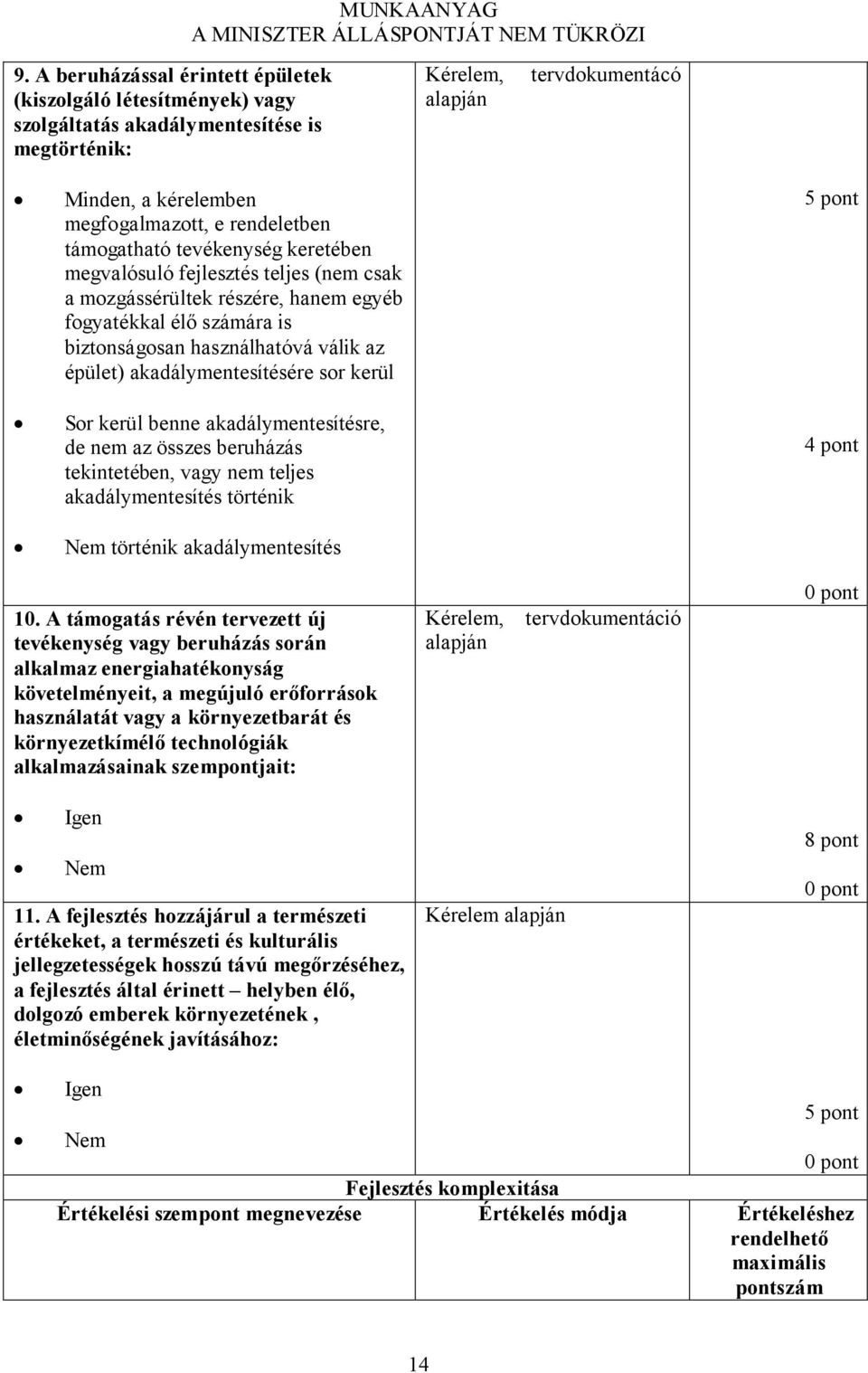 akadálymentesítésére sor kerül Sor kerül benne akadálymentesítésre, de nem az összes beruházás tekintetében, vagy nem teljes akadálymentesítés történik Nem történik akadálymentesítés 5 pont 4 pont 10.