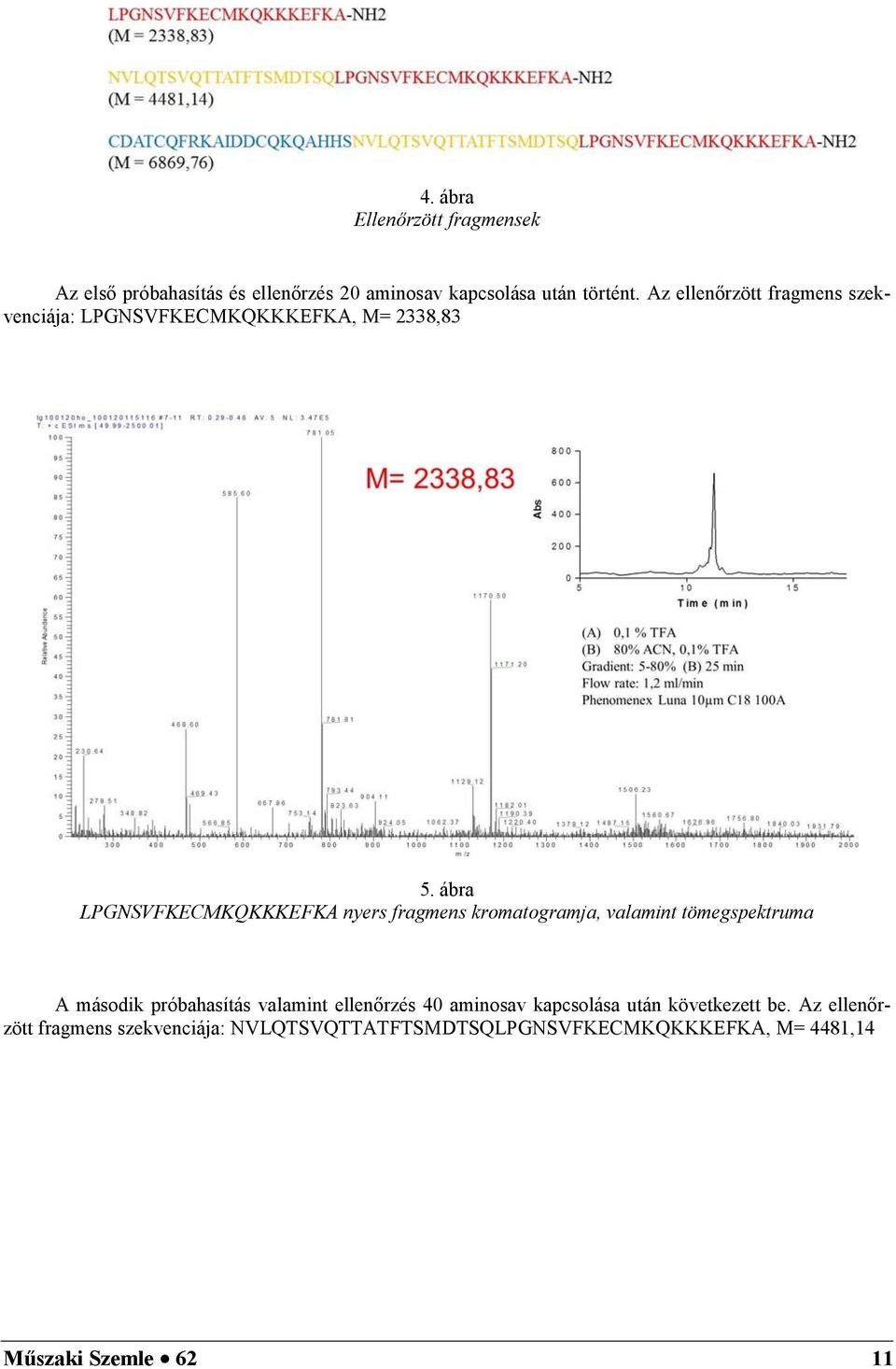 ábra LPGNSVFKECMKQKKKEFKA nyers fragmens kromatogramja, valamint tömegspektruma A második próbahasítás valamint