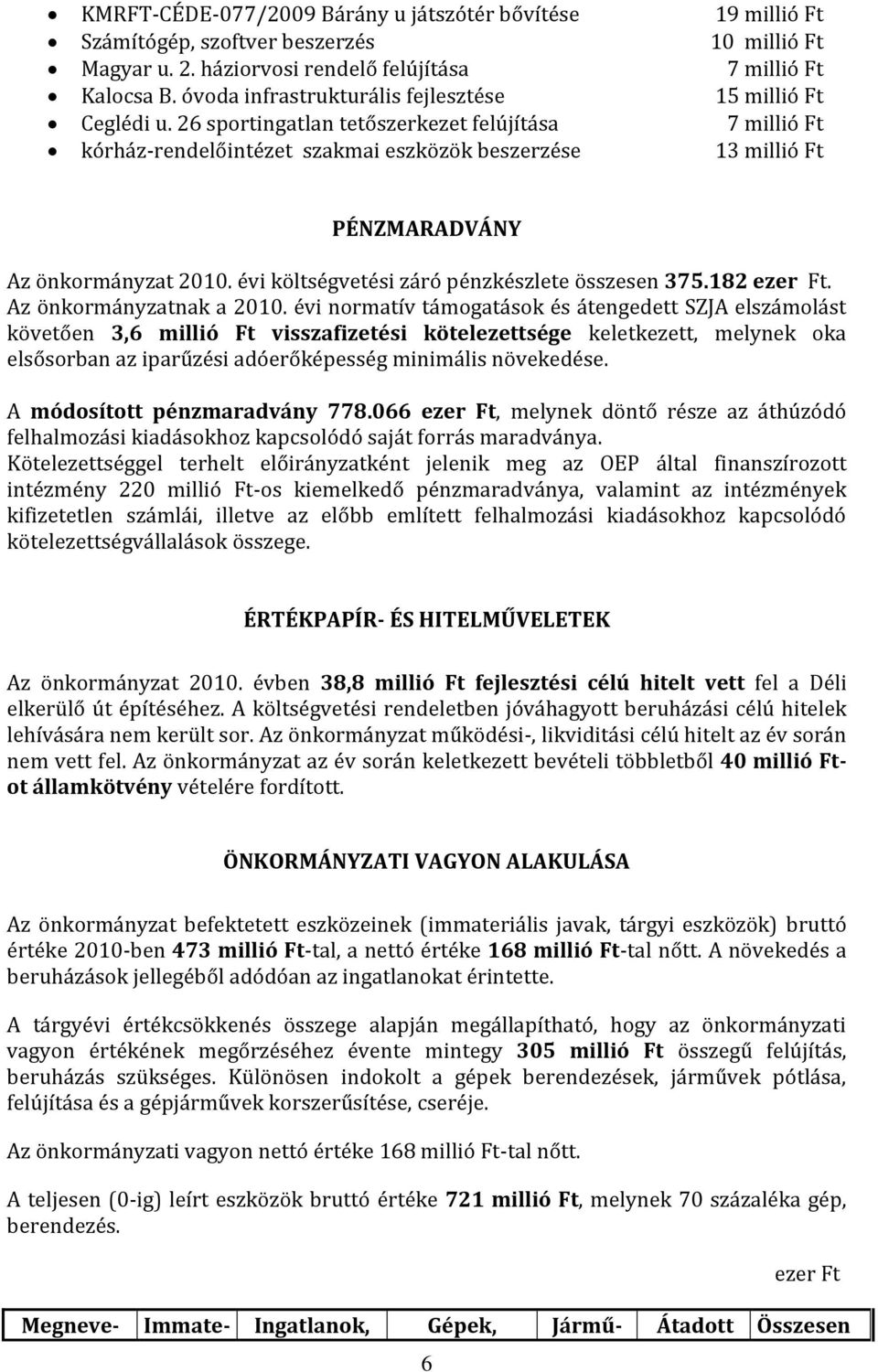 26 sportingatlan tetőszerkezet felújítása 7 millió Ft kórház-rendelőintézet szakmai eszközök beszerzése 13 millió Ft PÉNZMARADVÁNY Az önkormányzat 2010.