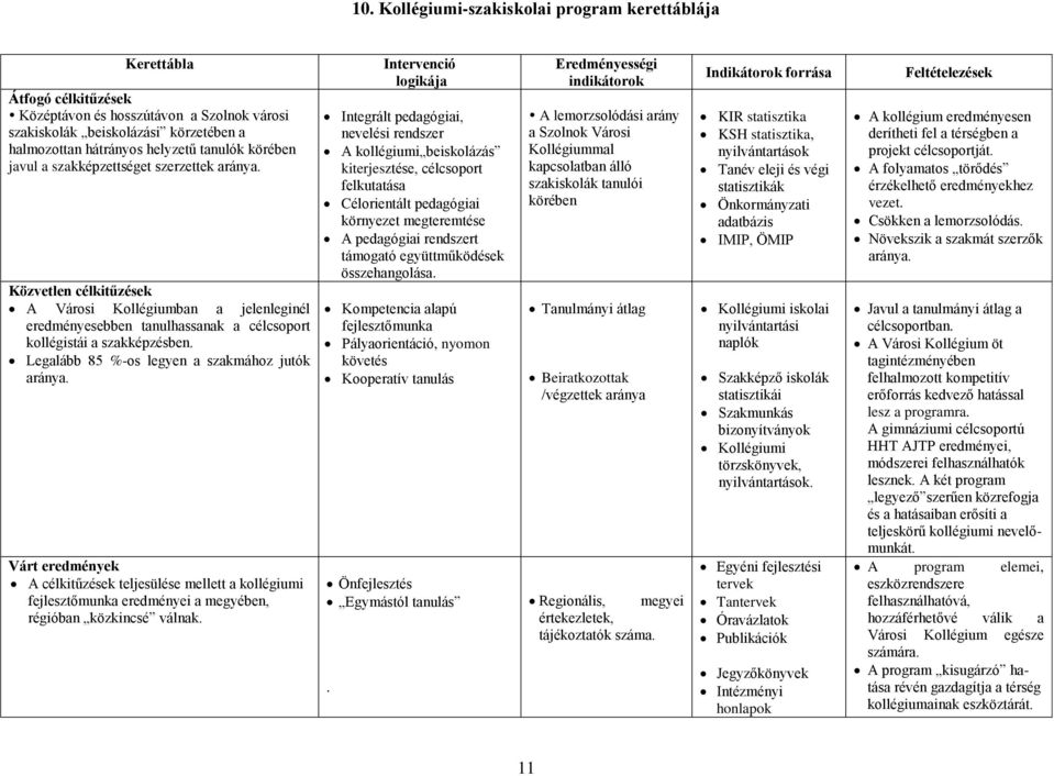 Legalább 85 %-os legyen a szakmához jutók aránya. Várt eredmények A célkitűzések teljesülése mellett a kollégiumi fejlesztőmunka eredményei a megyében, régióban közkincsé válnak.