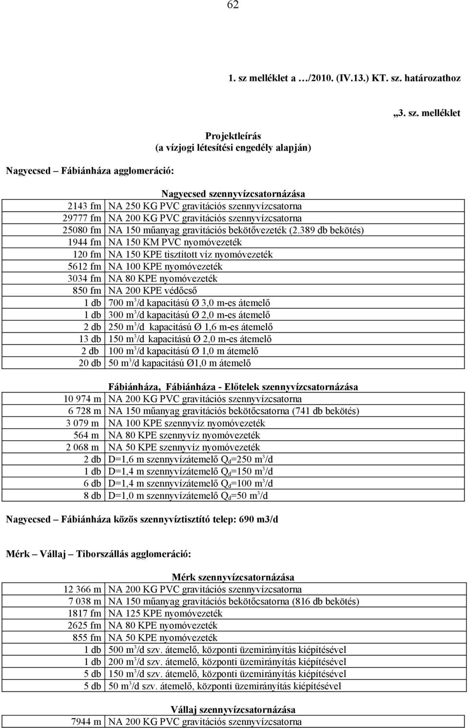 határozathoz Nagyecsed Fábiánháza agglomeráció: Projektleírás (a vízjogi létesítési engedély alapján) Nagyecsed szennyvízcsatornázása 2143 fm NA 250 KG PVC gravitációs szennyvízcsatorna 29777 fm NA