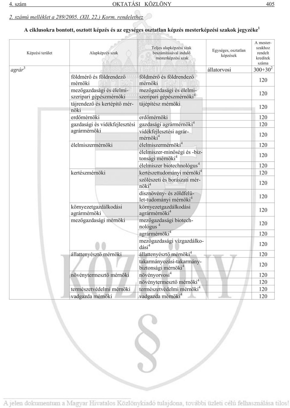 mesterképzési szak Egységes, osztatlan képzések A mesterszakhoz rendelt kreditek száma agrár 3 állatorvosi 300+30 2 földmérõ és földrendezõ földmérõ és földrendezõ mérnöki mérnöki mezõgazdasági és