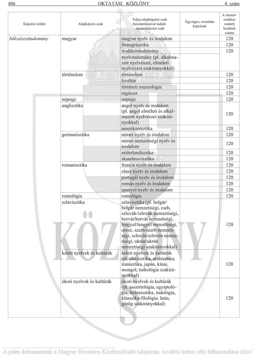 magyar nyelv és irodalom finnugrisztika irodalomtudomány nyelvtudomány (pl.