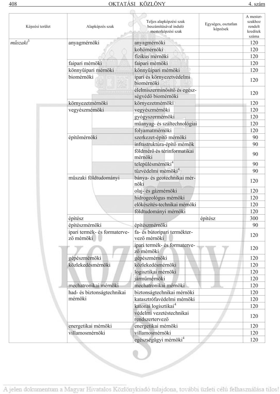 anyagmérnöki kohómérnöki fizikus mérnöki faipari mérnöki faipari mérnöki könnyûipari mérnöki könnyûipari mérnöki biomérnöki ipari és környezetvédelmi biomérnöki élelmiszerminõsítõ és egészségvédõ
