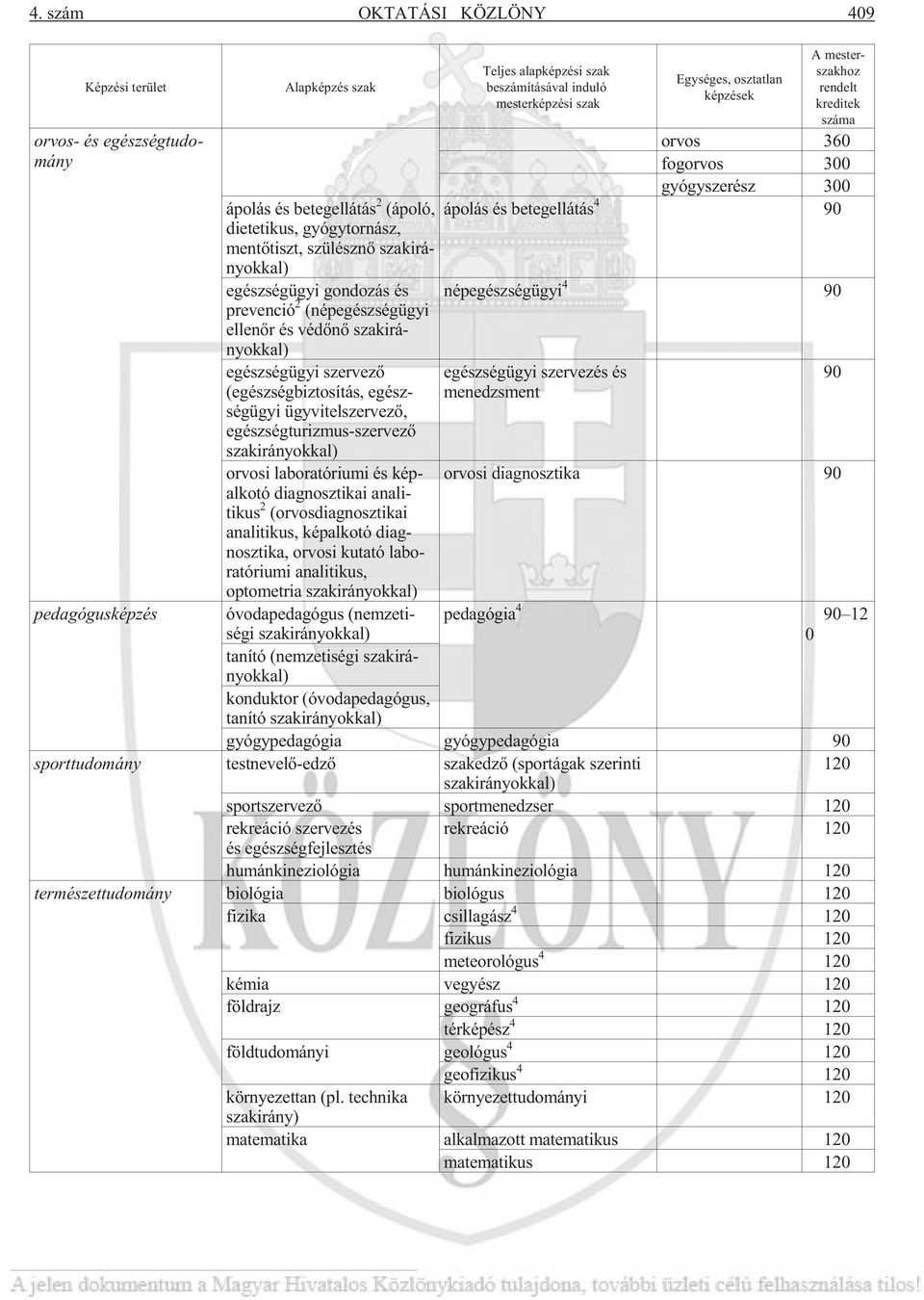 egészségturizmus-szervezõ szakirányokkal) orvosi laboratóriumi és képalkotó diagnosztikai analitikus 2 (orvosdiagnosztikai analitikus, képalkotó diagnosztika, orvosi kutató laboratóriumi analitikus,