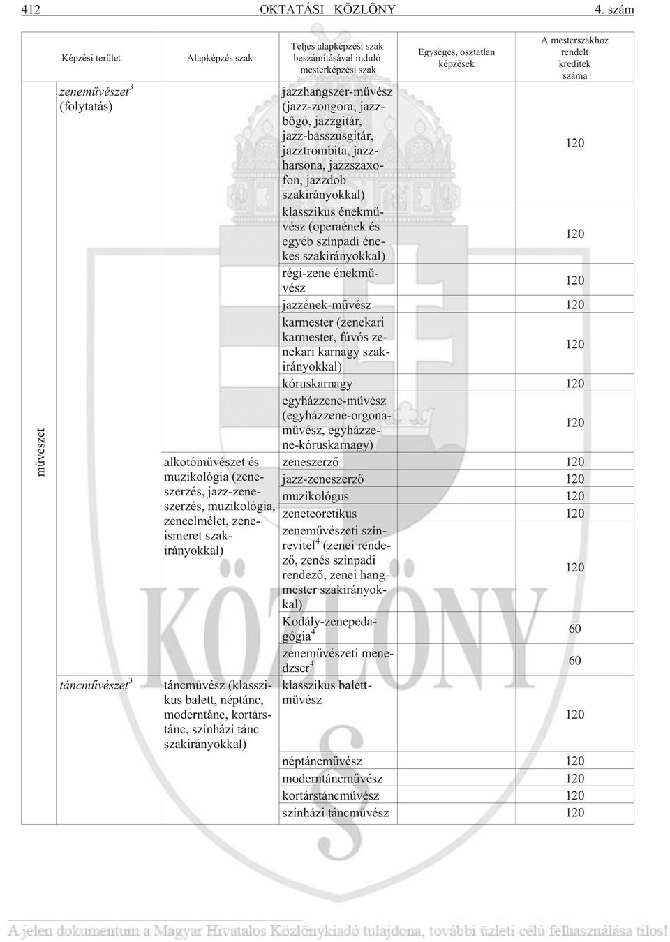 szakirányokkal) táncmûvész (klasszikus balett, néptánc, moderntánc, kortárstánc, színházi tánc szakirányokkal) Teljes alapképzési szak beszámításával induló mesterképzési szak Egységes, osztatlan