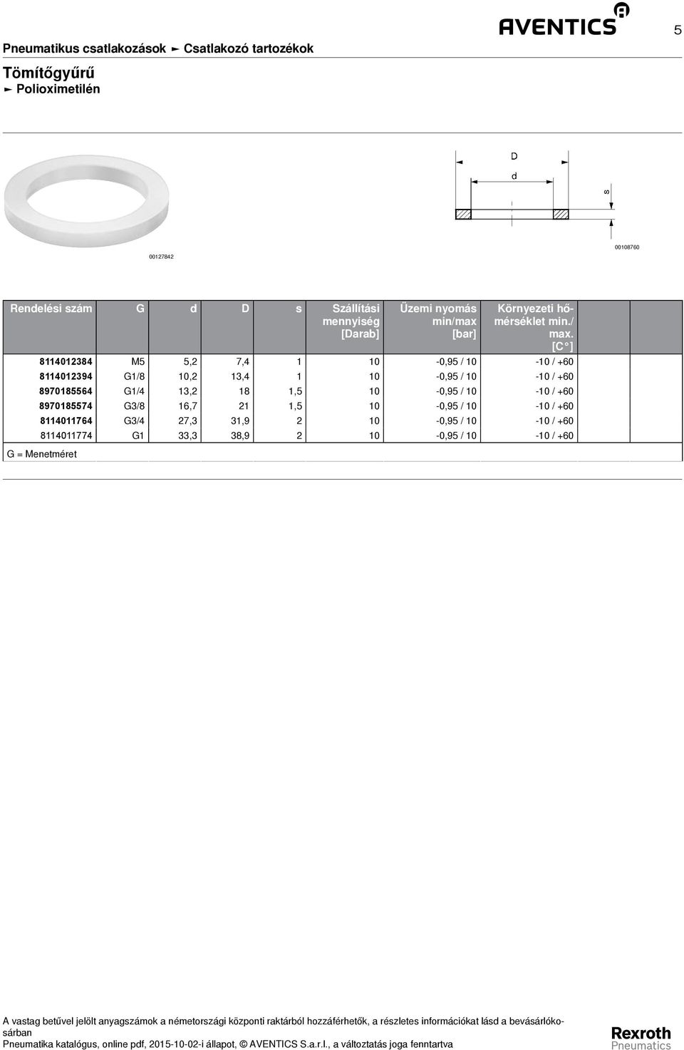 8970185564 G1/4 13,2 18 1,5 10-0,95 / 10-10 / +60 8970185574 G3/8 16,7 21 1,5 10-0,95 / 10-10