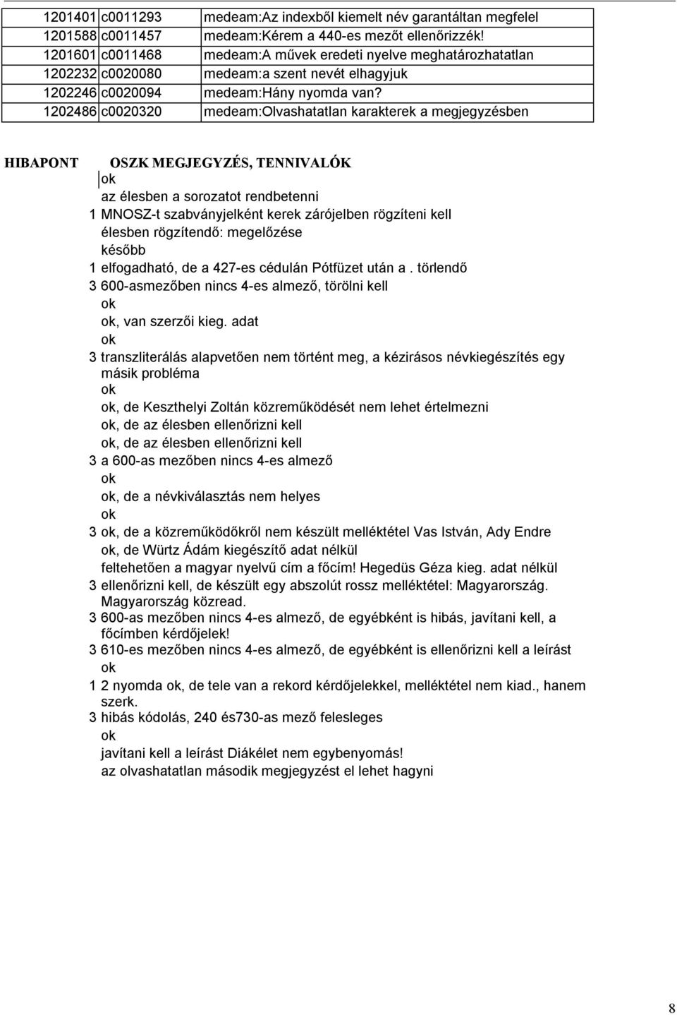 1202486 c0020320 medeam:olvashatatlan karakterek a megjegyzésben HIBAPONT OSZK MEGJEGYZÉS, TENNIVALÓK az élesben a sorozatot rendbetenni 1 MNOSZ-t szabványjelként kerek zárójelben rögzíteni kell