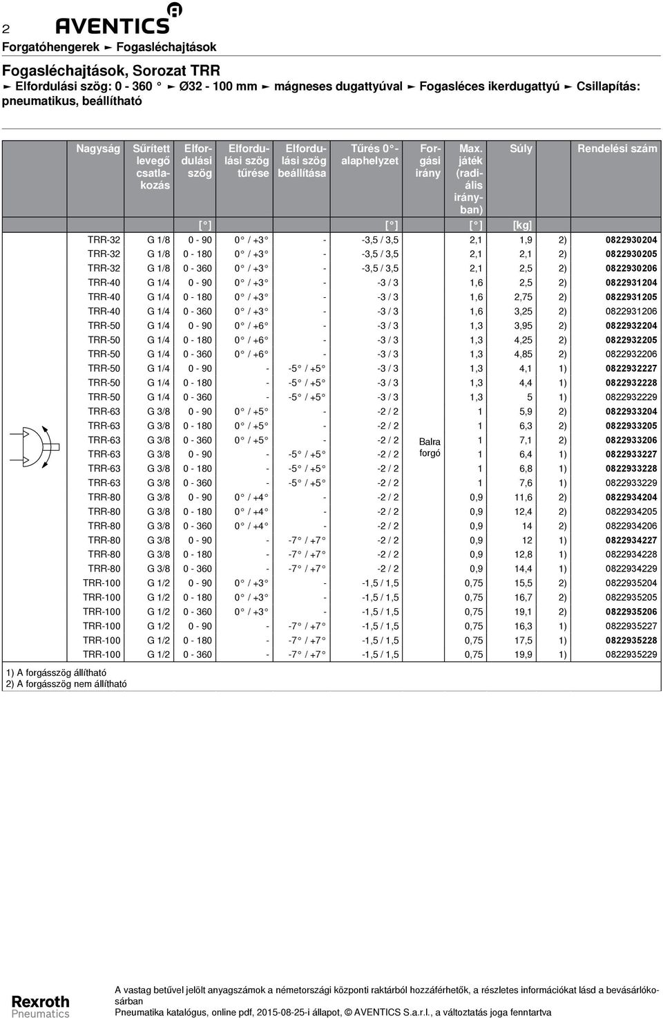 0-360 0 / +3 - -3,5 / 3,5 2,1 2,5 2) 0822930206 TRR-40 G 1/4 0-90 0 / +3 - -3 / 3 1,6 2,5 2) 0822931204 TRR-40 G 1/4 0-180 0 / +3 - -3 / 3 1,6 2,75 2) 0822931205 TRR-40 G 1/4 0-360 0 / +3 - -3 / 3