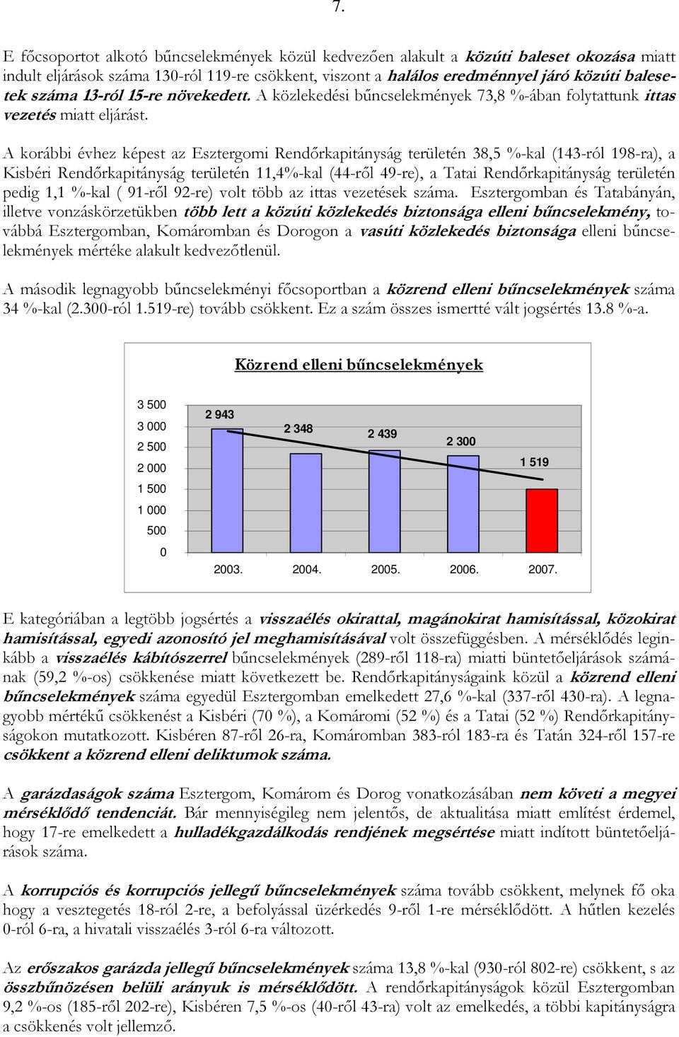 A korábbi évhez képest az Esztergomi Rendırkapitányság területén 38,5 %-kal (143-ról 198-ra), a Kisbéri Rendırkapitányság területén 11,4%-kal (44-rıl 49-re), a Tatai Rendırkapitányság területén pedig