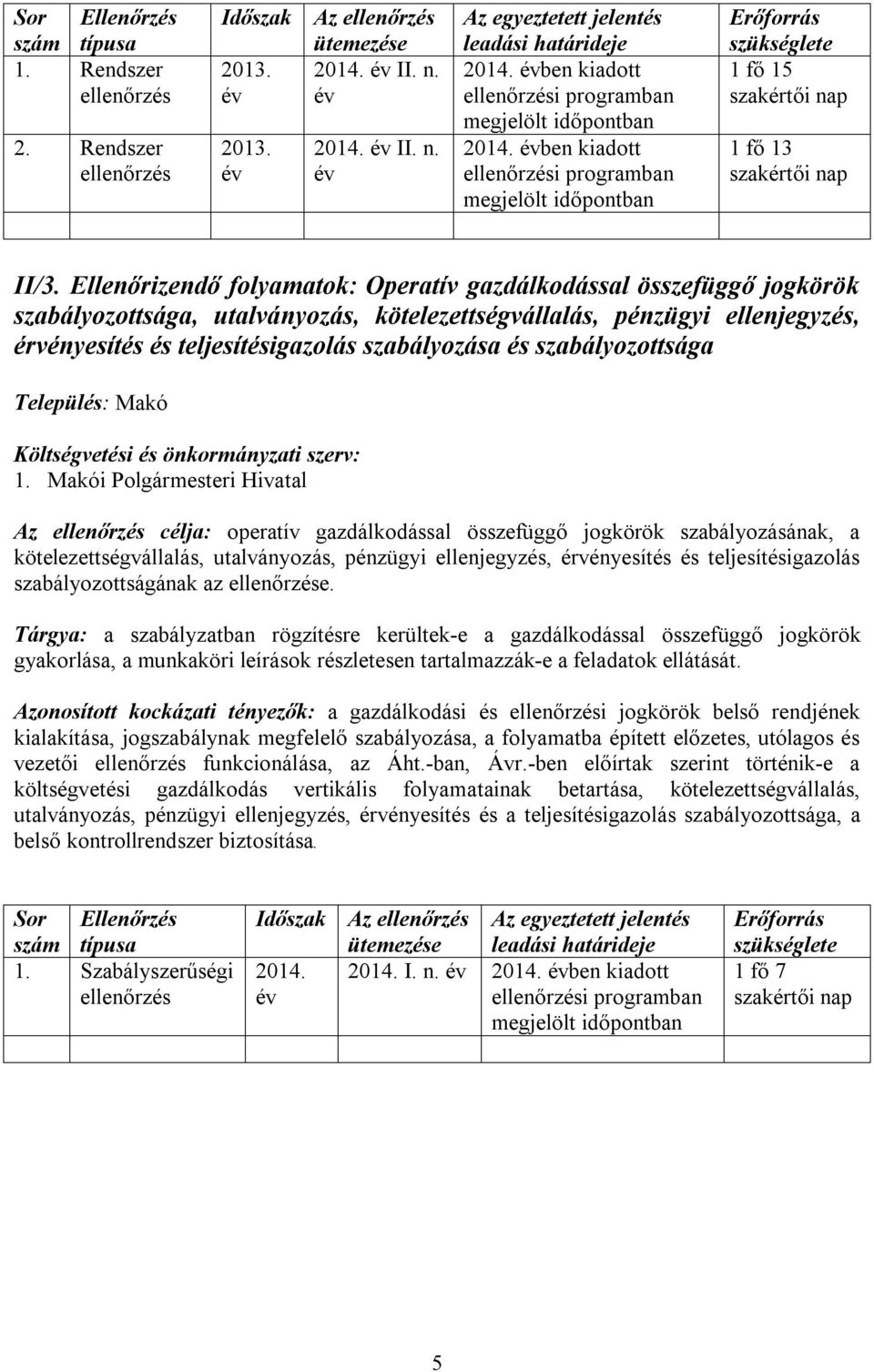 Ellenőrizendő folyamatok: Operatív gazdálkodással összefüggő jogkörök szabályozottsága, utalványozás, kötelezettségvállalás, pénzügyi ellenjegyzés, érvényesítés és teljesítésigazolás szabályozása és