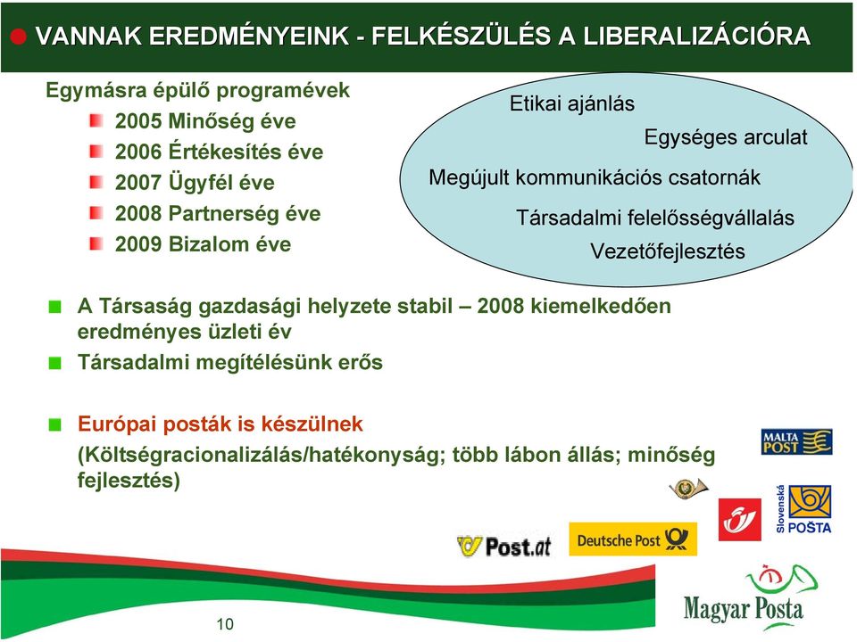 Társadalmi felelősségvállalás Vezetőfejlesztés A Társaság gazdasági helyzete stabil 2008 kiemelkedően eredményes üzleti év