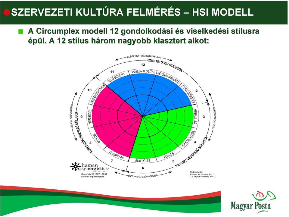 s viselkedési si stílusra épül.