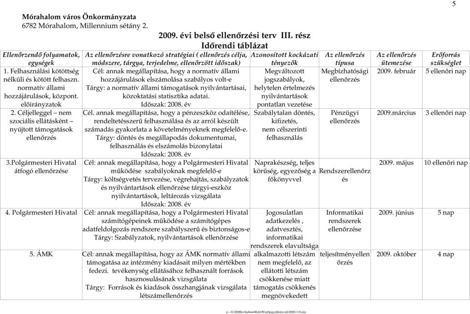 rész Idırendi táblázat Az re vonatkozó stratégiai ( célja, Azonosított kockázati módszere, tárgya, terjedelme, ellenırzött idıszak) tényezık Cél: annak megállapítása, hogy a normatív állami