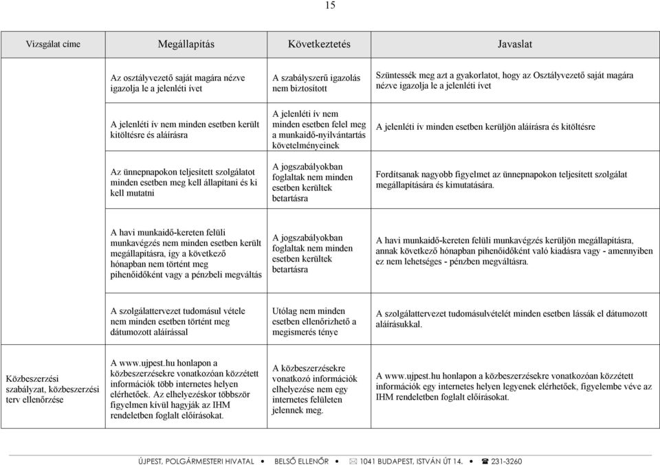 követelményeinek A jelenléti ív minden esetben kerüljön aláírásra és kitöltésre Az ünnepnapokon teljesített szolgálatot minden esetben meg kell állapítani és ki kell mutatni A jogszabályokban