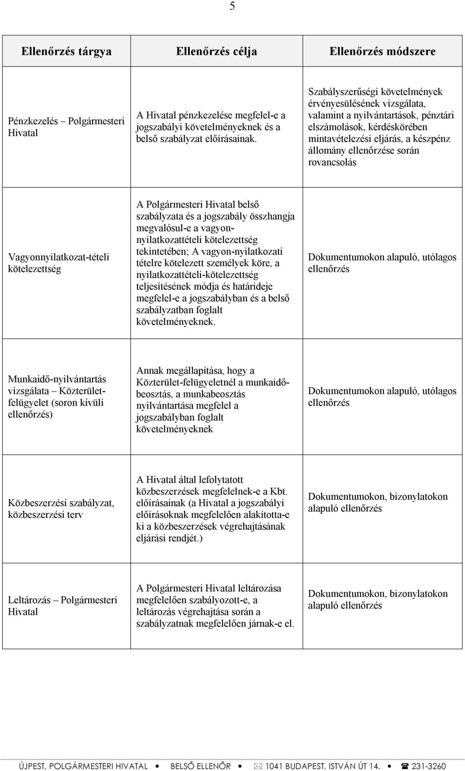 Vagyonnyilatkozat-tételi kötelezettség A Polgármesteri Hivatal belső szabályzata és a jogszabály összhangja megvalósul-e a vagyonnyilatkozattételi kötelezettség tekintetében; A vagyon-nyilatkozati