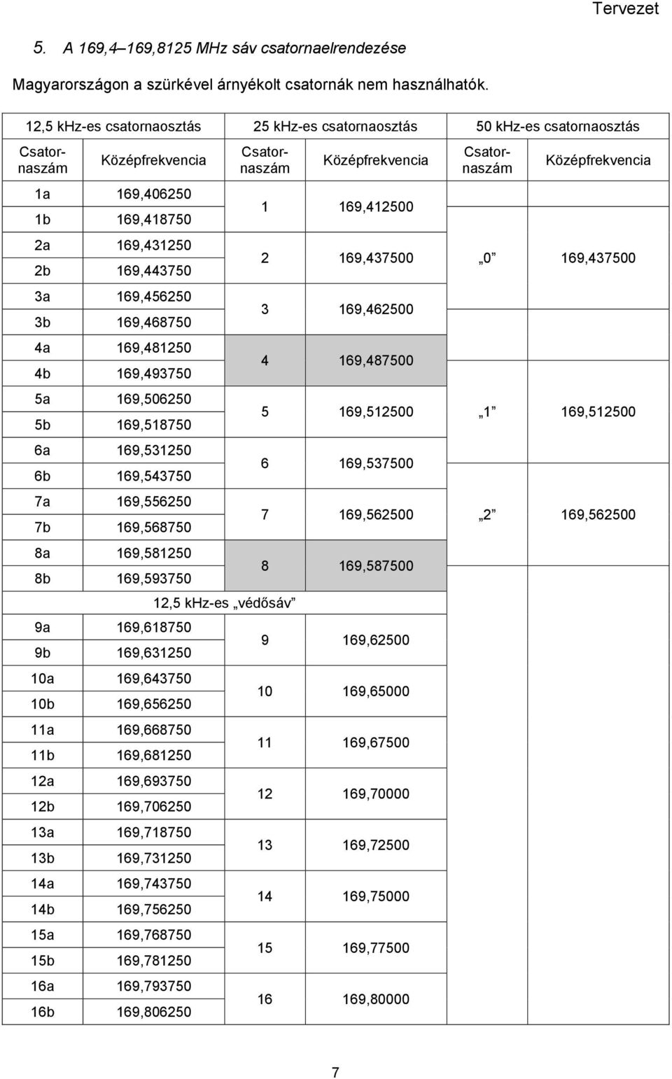 169,493750 5a 169,506250 5b 169,518750 6a 169,531250 6b 169,543750 7a 169,556250 7b 169,568750 8a 169,581250 8b 169,593750 9a 169,618750 9b 169,631250 10a 169,643750 10b 169,656250 11a 169,668750 11b