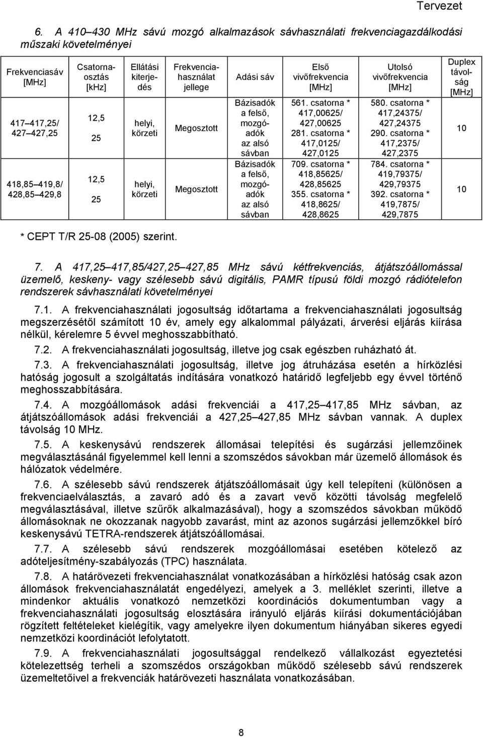 sávban Első vivőfrekvencia [MHz] 561. csatorna * 417,00625/ 427,00625 281. csatorna * 417,0125/ 427,0125 709. csatorna * 418,85625/ 428,85625 355.