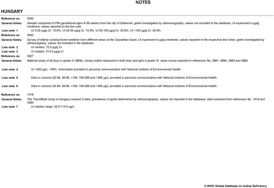 UI 50-00 µg/g Cr: 5.6%; UI >00 µg/g Cr: 4.9%.