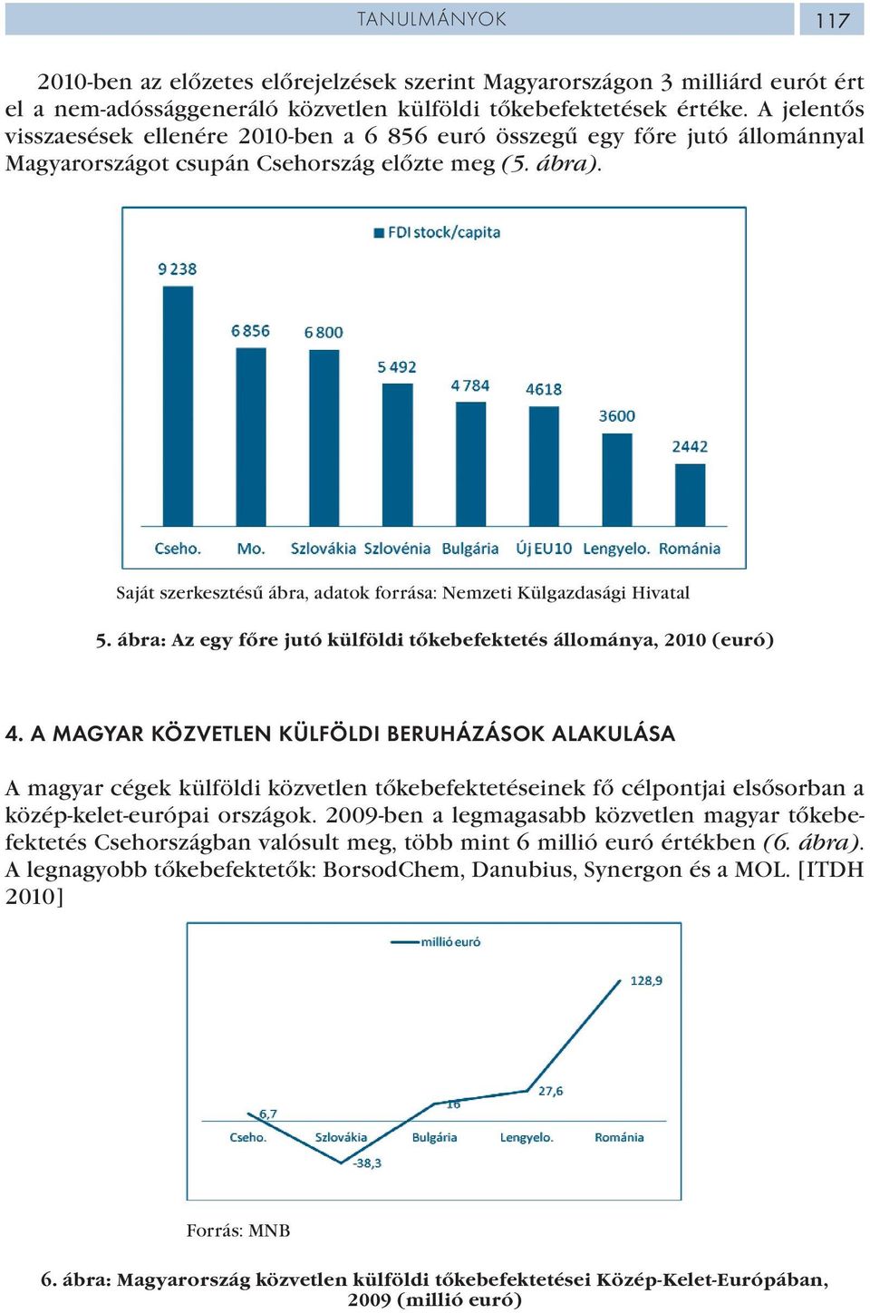 Saját szerkesztésű ábra, adatok forrása: Nemzeti Külgazdasági Hivatal 5. ábra: Az egy főre jutó külföldi tőkebefektetés állománya, 2010 (euró) 4.