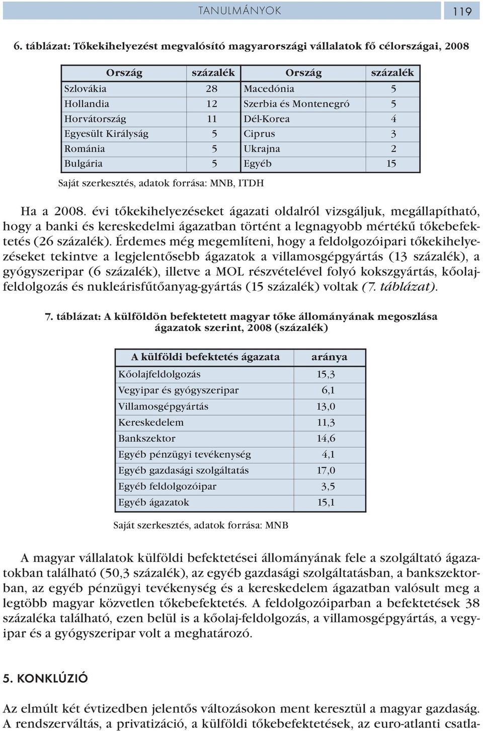 Dél-Korea 4 Egyesült Királyság 5 Ciprus 3 Románia 5 Ukrajna 2 Bulgária 5 Egyéb 15 Saját szerkesztés, adatok forrása: MNB, ITDH Ha a 2008.