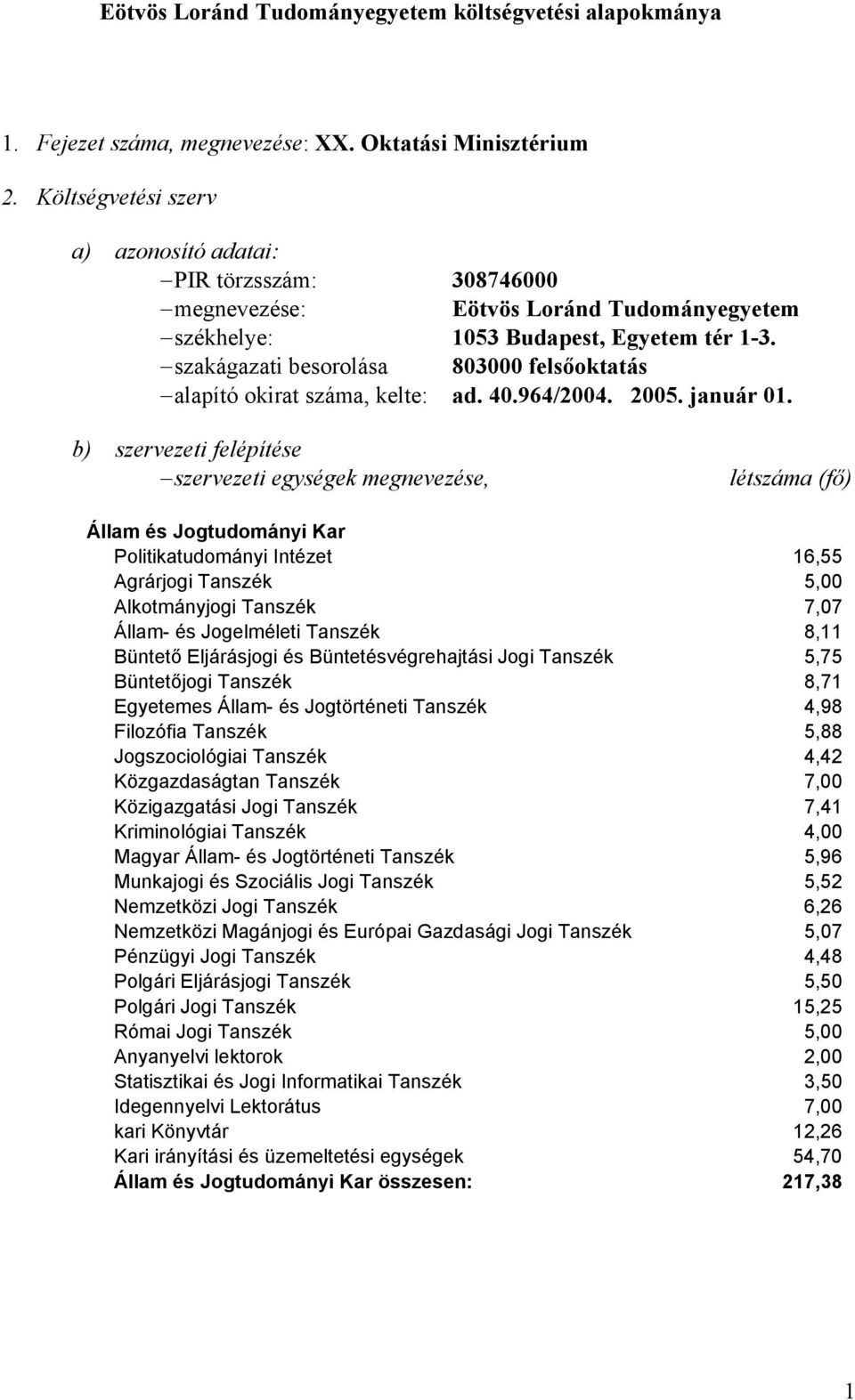 szakágazati besorolása 803000 felsőoktatás alapító okirat száma, kelte: ad. 40.964/2004. 2005. január 01.