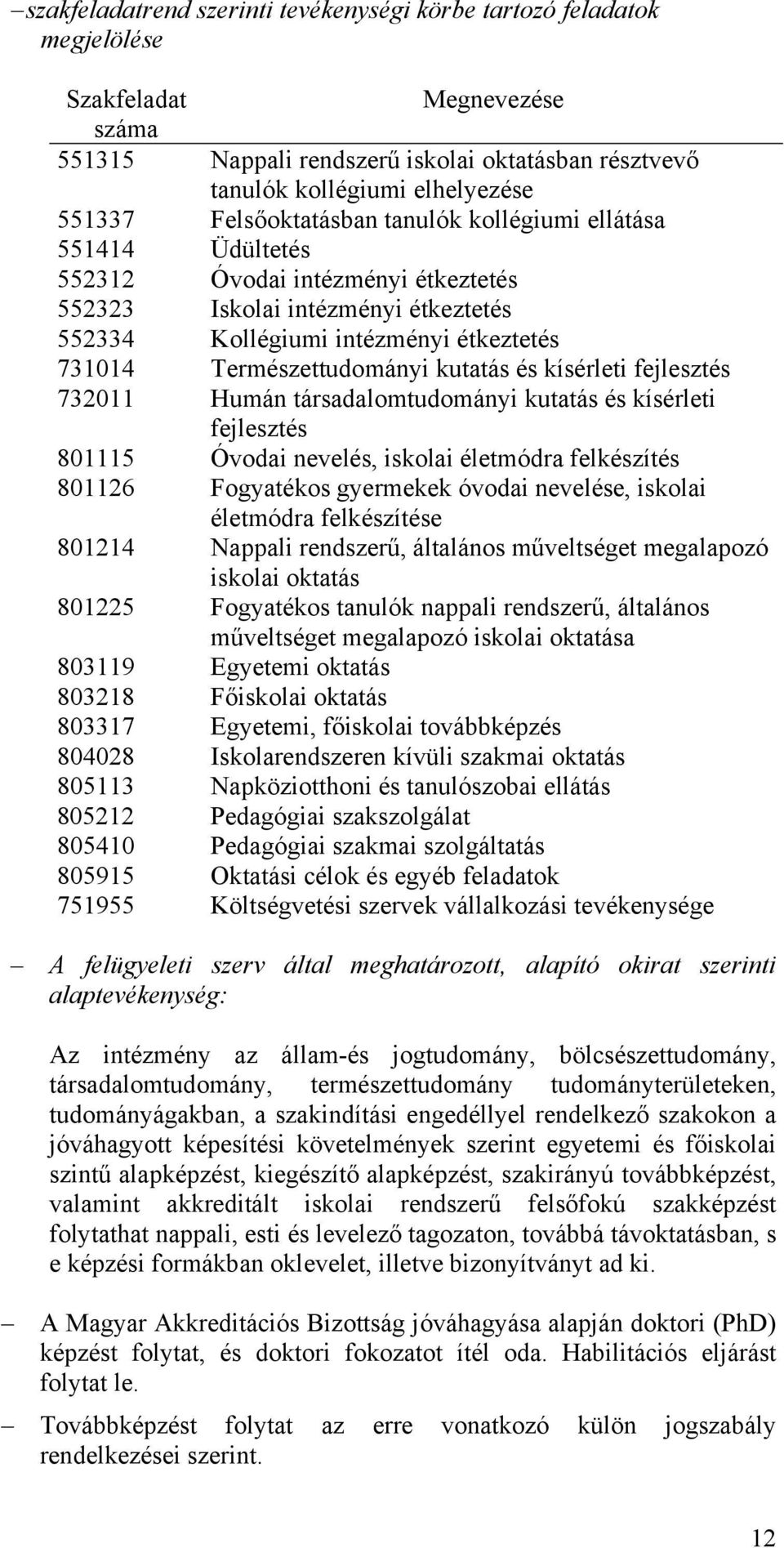 kutatás és kísérleti fejlesztés 732011 Humán társadalomtudományi kutatás és kísérleti fejlesztés 801115 Óvodai nevelés, iskolai életmódra felkészítés 801126 Fogyatékos gyermekek óvodai nevelése,