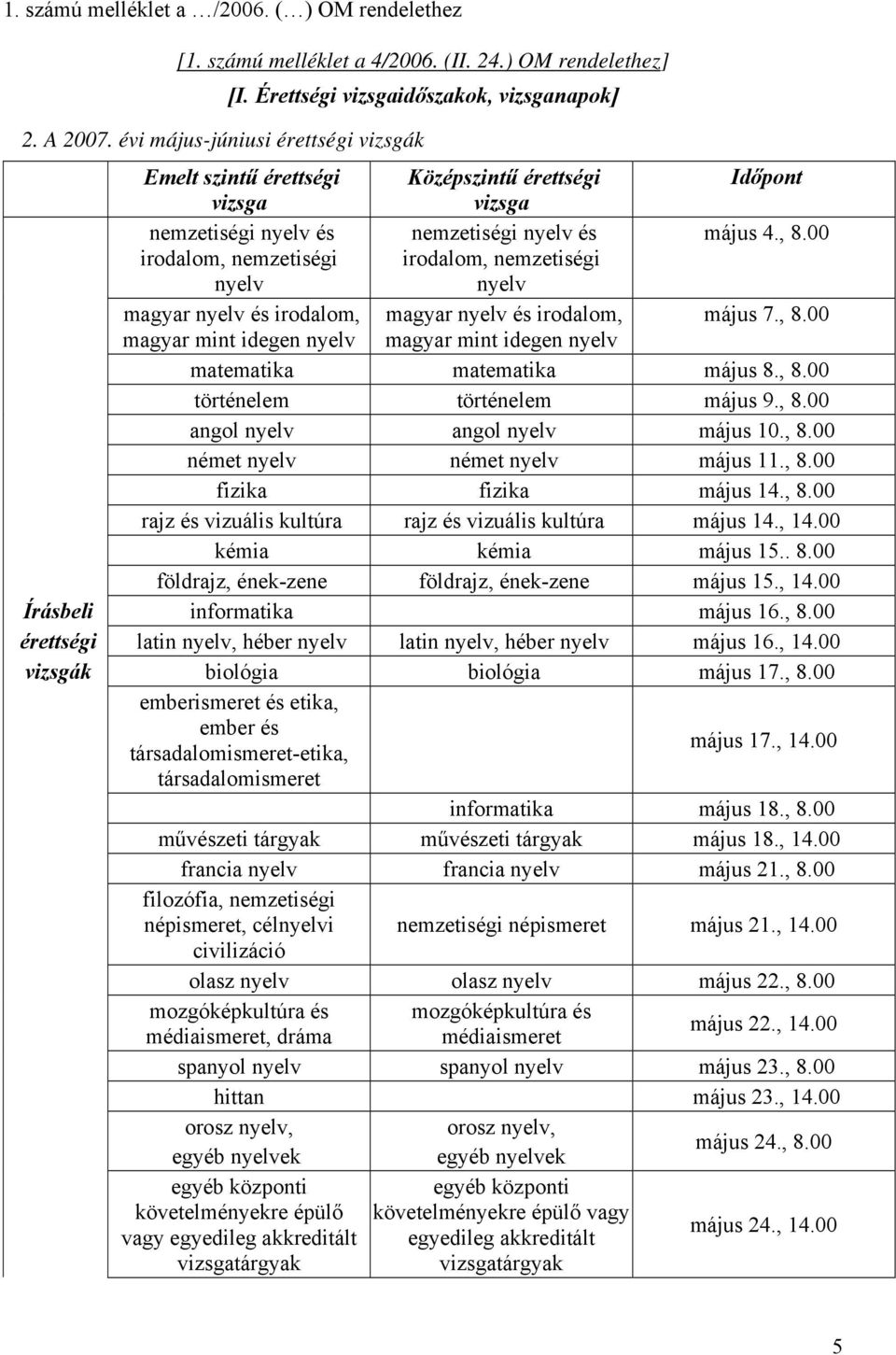 00 irodalom, nemzetiségi nyelv irodalom, nemzetiségi nyelv magyar nyelv és irodalom, magyar nyelv és irodalom, május 7., 8.