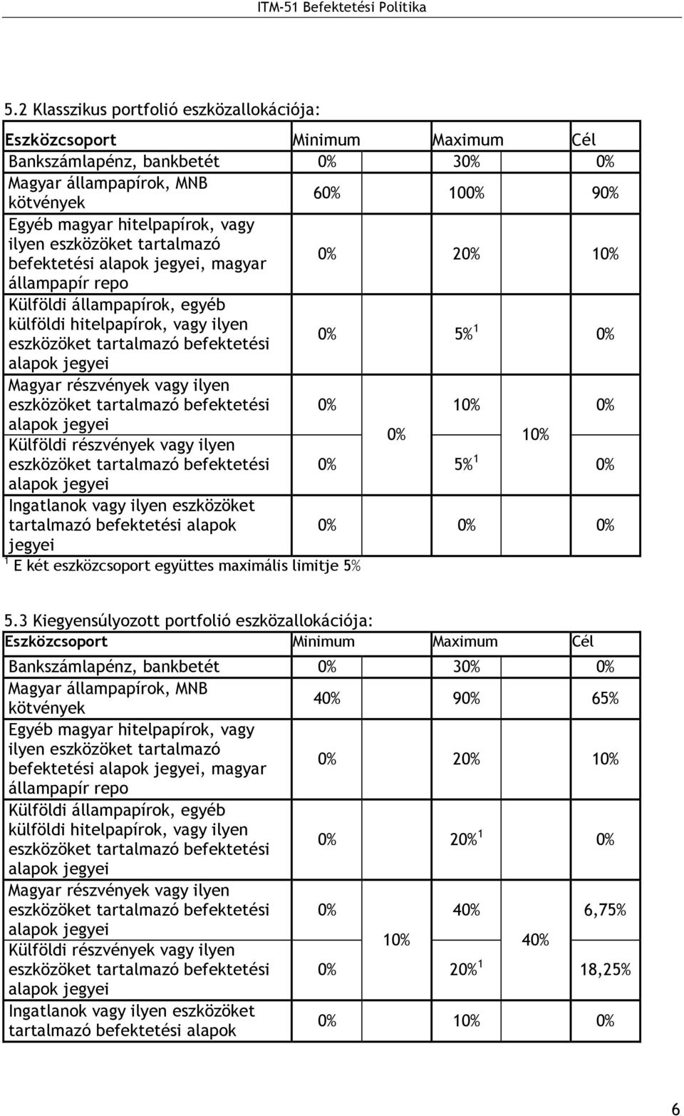 ilyen eszközöket tartalmazó befektetési 0% 10% 0% Külföldi részvények vagy ilyen 0% 10% eszközöket tartalmazó befektetési 0% 5% 1 0% Ingatlanok vagy ilyen eszközöket tartalmazó befektetési alapok 0%