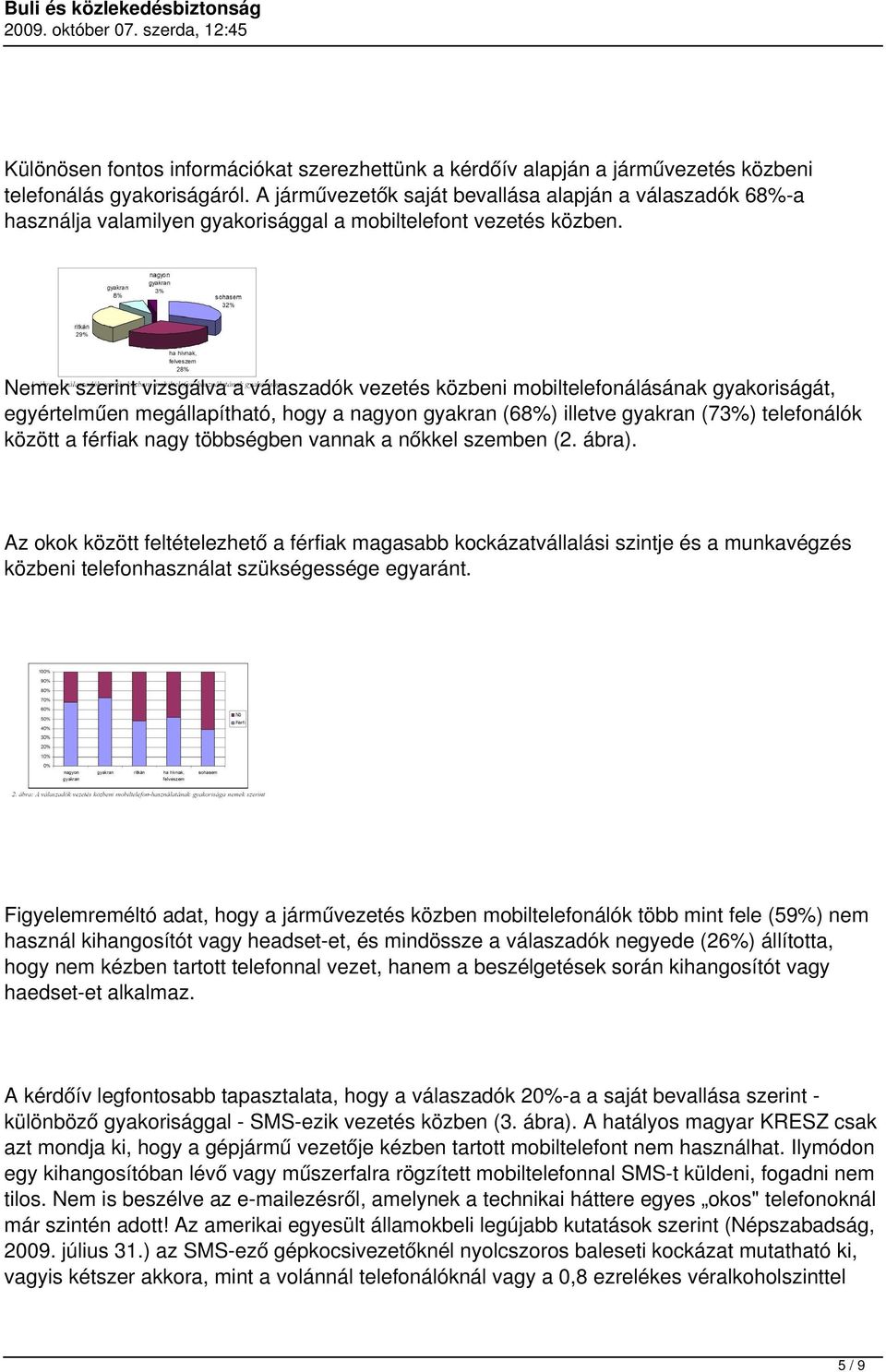 Nemek szerint vizsgálva a válaszadók vezetés közbeni mobiltelefonálásának gyakoriságát, egyértelműen megállapítható, hogy a nagyon gyakran (68%) illetve gyakran (73%) telefonálók között a férfiak