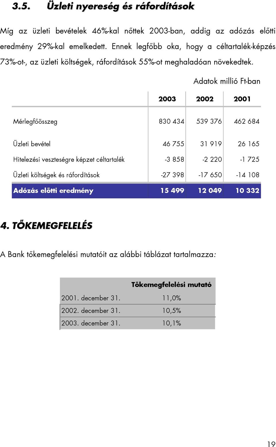 Adatok millió Ft-ban 2003 2002 2001 Mérlegfőösszeg 830 434 539 376 462 684 Üzleti bevétel 46 755 31 919 26 165 Hitelezési veszteségre képzet céltartalék -3 858-2 220-1 725