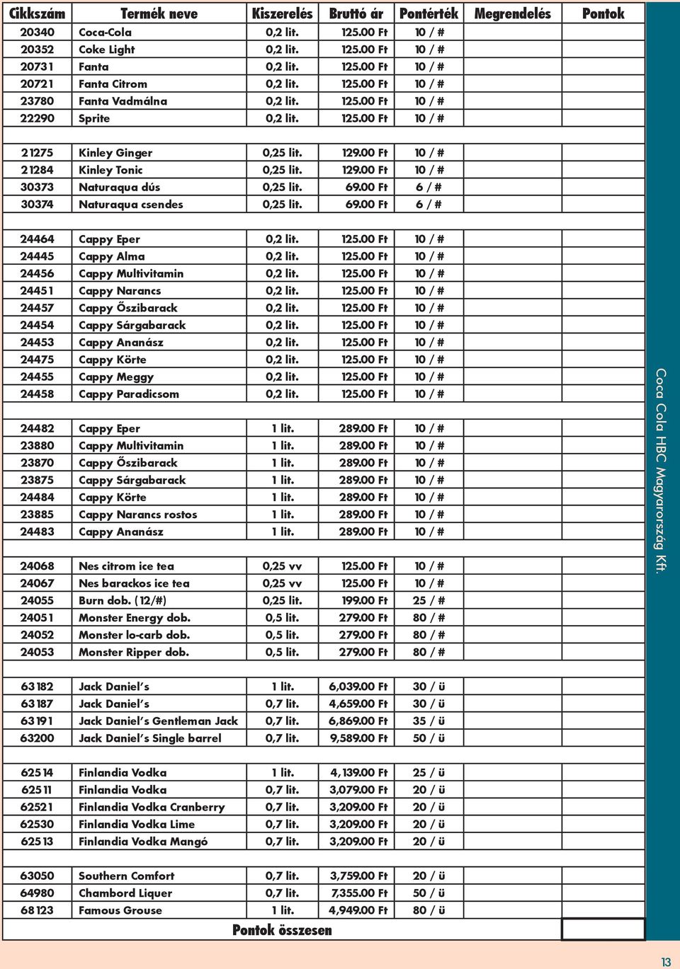 69.00 Ft 6 / # 30374 Naturaqua csendes 0,25 lit. 69.00 Ft 6 / # 24464 Cappy Eper 0,2 lit. 125.00 Ft 10 / # 24445 Cappy Alma 0,2 lit. 125.00 Ft 10 / # 24456 Cappy Multivitamin 0,2 lit. 125.00 Ft 10 / # 24451 Cappy Narancs 0,2 lit.