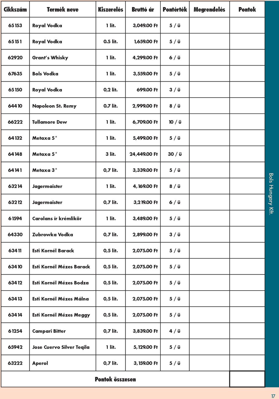00 Ft 10 / ü 64132 Metaxa 5* 1 lit. 5,499.00 Ft 5 / ü 64148 Metaxa 5* 3 lit. 24,449.00 Ft 30 / ü 64141 Metaxa 3* 0,7 lit. 3,339.00 Ft 5 / ü 63214 Jagermaister 1 lit. 4,169.