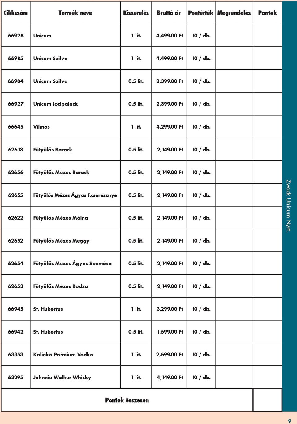 cseresznye 0.5 lit. 2,149.00 Ft 10 / db. 62622 Fütyülős Mézes Málna 0.5 lit. 2,149.00 Ft 10 / db. Zwack Unicum Nyrt. 62652 Fütyülős Mézes Meggy 0.5 lit. 2,149.00 Ft 10 / db. 62654 Fütyülős Mézes Ágyas Szamóca 0.